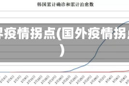世界疫情拐点(国外疫情拐点)