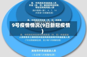 9号疫情情况(9日新冠疫情)