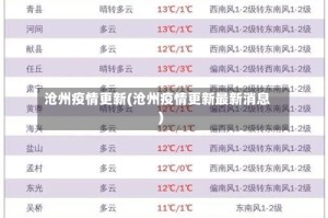 沧州疫情更新(沧州疫情更新最新消息)