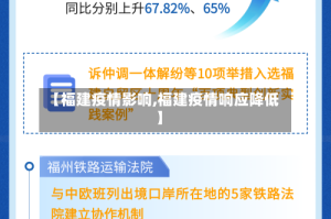 【福建疫情影响,福建疫情响应降低】