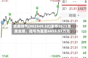 凯美特气(002549.SZ)发布2025年度业绩，扭亏为盈至6855.57万元