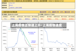 上海疫情正快速上升/上海疫情速度