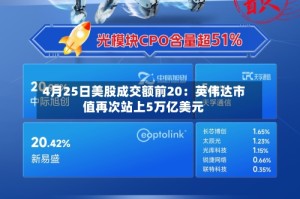 4月25日美股成交额前20：英伟达市值再次站上5万亿美元