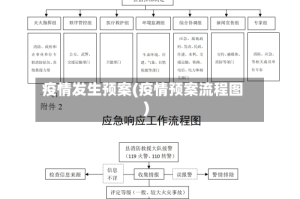 疫情发生预案(疫情预案流程图)