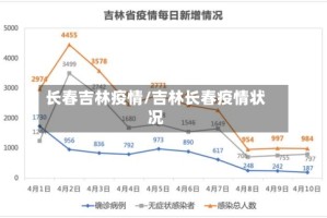 长春吉林疫情/吉林长春疫情状况