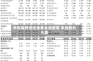 中东局势担忧拖累业绩前景 丰田股价大跌