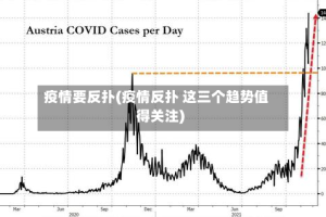 疫情要反扑(疫情反扑 这三个趋势值得关注)