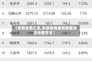 【安徽疫情汇总,安徽疫情最新数据消息中国各省】