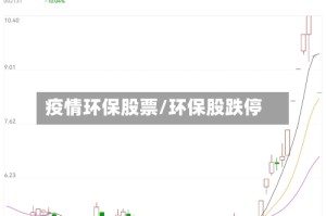 疫情环保股票/环保股跌停
