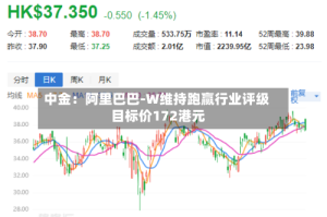 中金：阿里巴巴-W维持跑赢行业评级 目标价172港元