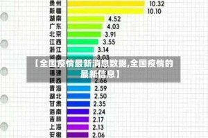 【全国疫情最新消息数据,全国疫情的最新信息】