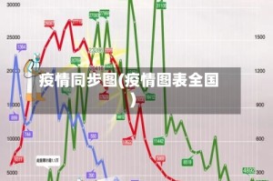 疫情同步图(疫情图表全国)