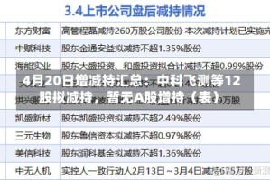 4月20日增减持汇总：中科飞测等12股拟减持，暂无A股增持（表）