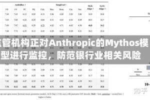 监管机构正对Anthropic的Mythos模型进行监控，防范银行业相关风险