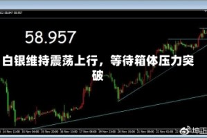 白银维持震荡上行，等待箱体压力突破