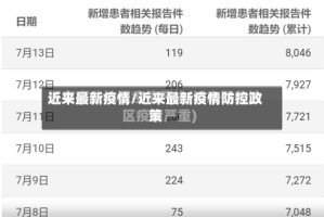 近来最新疫情/近来最新疫情防控政策