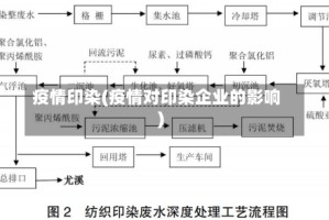 疫情印染(疫情对印染企业的影响)