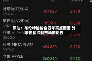 原油：布伦特油价自四年高点回落 战争担忧抑制市场流动性