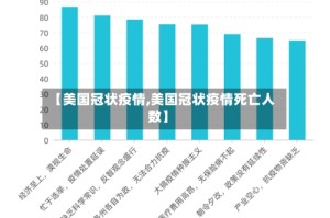【美国冠状疫情,美国冠状疫情死亡人数】