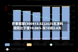 芒果超媒(300413.SZ)2025年净利润同比下滑10.06% 拟10派2.6元
