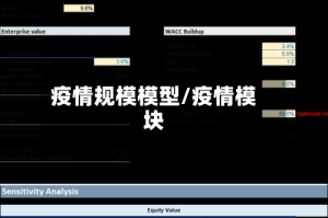 疫情规模模型/疫情模块