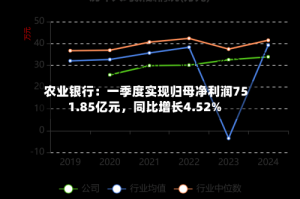 农业银行：一季度实现归母净利润751.85亿元，同比增长4.52%