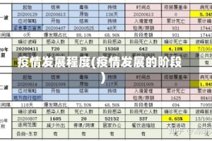 疫情发展程度(疫情发展的阶段)