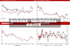 博时宏观观点：短期A股有望围绕业绩进行交易