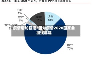 疫情增加基建/因为疫情2020国家会加强基建