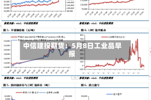 中信建投期货：5月8日工业品早报