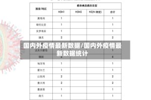 国内外疫情最新数据/国内外疫情最新数据统计