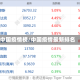 中国疫情榜/中国疫情最新排名