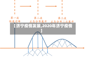 【济宁疫情发展,2020年济宁疫情】