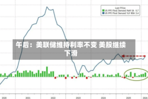 午后：美联储维持利率不变 美股继续下滑