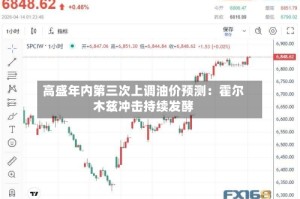 高盛年内第三次上调油价预测：霍尔木兹冲击持续发酵