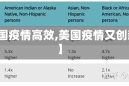 【美国疫情高效,美国疫情又创新高】