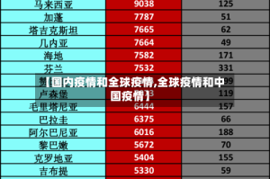 【国内疫情和全球疫情,全球疫情和中国疫情】