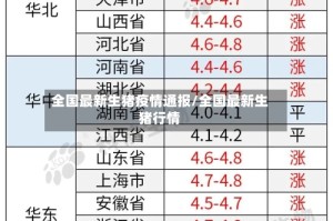 全国最新生猪疫情通报/全国最新生猪行情
