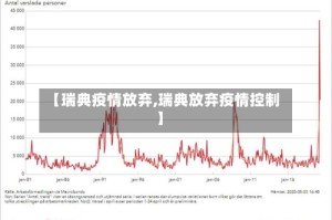 【瑞典疫情放弃,瑞典放弃疫情控制】