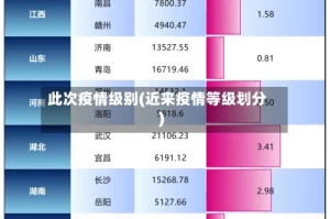 此次疫情级别(近来疫情等级划分)