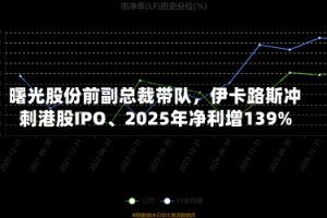 曙光股份前副总裁带队，伊卡路斯冲刺港股IPO、2025年净利增139%
