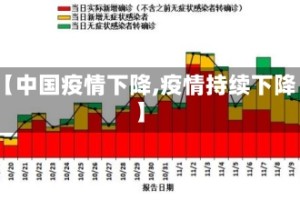 【中国疫情下降,疫情持续下降】
