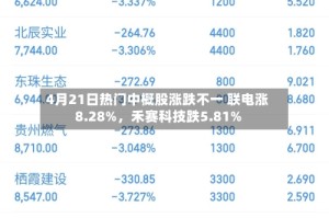 4月21日热门中概股涨跌不一 联电涨8.28%，禾赛科技跌5.81%