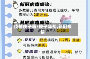 疫情庚子首/庚子年初,新冠疫情