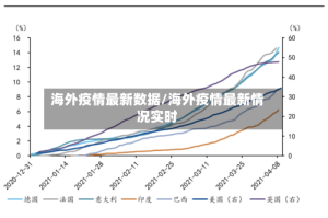 海外疫情最新数据/海外疫情最新情况实时