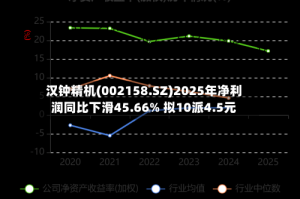 汉钟精机(002158.SZ)2025年净利润同比下滑45.66% 拟10派4.5元