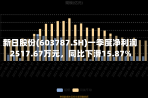 新日股份(603787.SH)一季度净利润2517.67万元，同比下滑15.87%