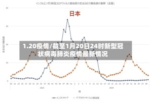 1.20疫情/截至1月20日24时新型冠状病毒肺炎疫情最新情况