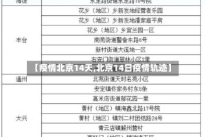 【疫情北京14天,北京14日疫情轨迹】