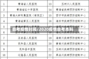 自考疫情时间/2020疫情自考本科
